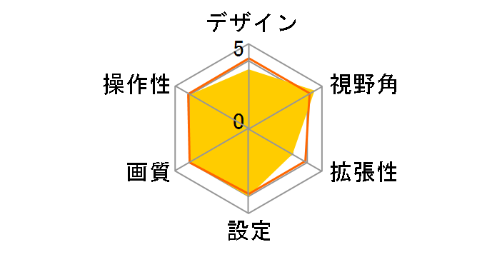 CY-RC110KD�̃��[�U�[���r���[