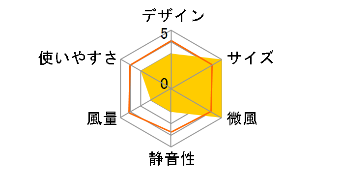 YT-D3493EFR(W) [�z���C�g]�̃��[�U�[���r���[