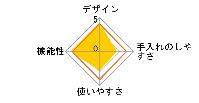 Enfinigy �~���N�t�H�[�}�[ 53104-300-0 [�V���o�[]�̃��[�U�[���r���[