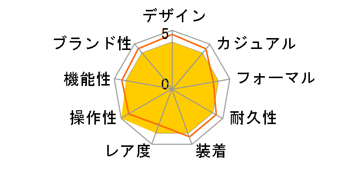 �o���r�[�m SAC08002F0 [�C�O���f��]�̃��[�U�[���r���[