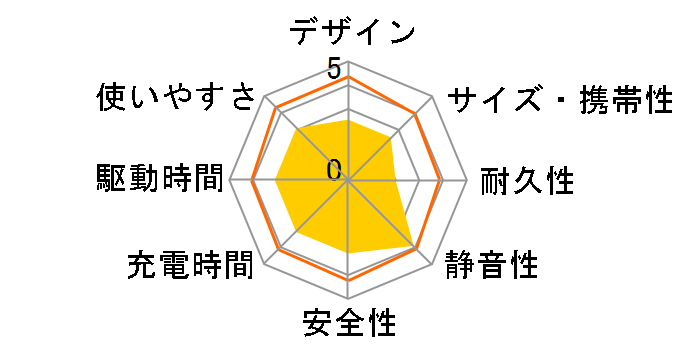 PS720AA-W [�z���C�g]�̃��[�U�[���r���[