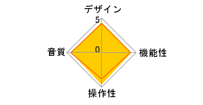 NODE X [�T�e���V���o�[]�̃��[�U�[���r���[