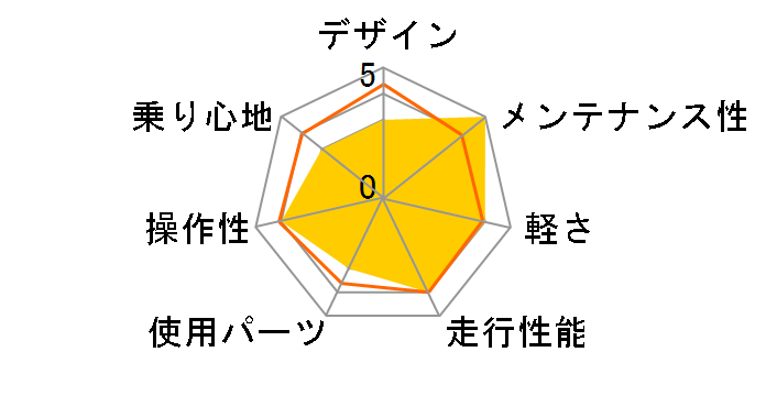 GT700 [�}�b�g�z���C�g]�̃��[�U�[���r���[