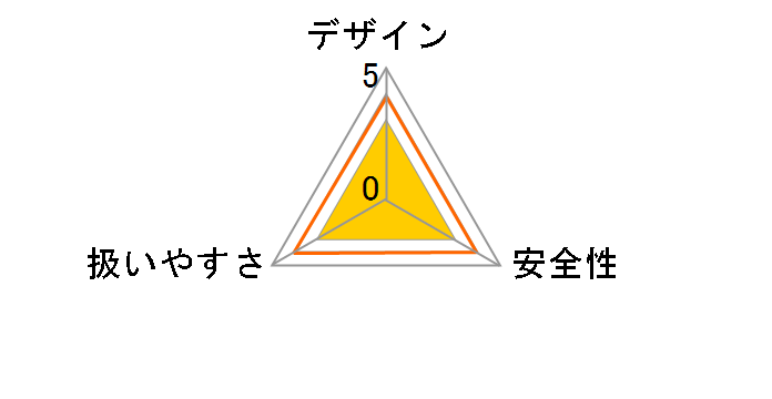 C6MEY2 (N) [AObVuO[]̃[U[r[