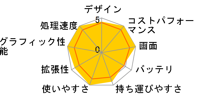 Zenbook Pro 14 OLED UX6404VV Core i7 13700H/16GB������/512GB SSD/RTX 4060/14.5�^�L�@EL/WPS Office 2 Standard Edition���ڃ��f�� UX6404VV-P4083W [�e�b�N�u���b�N]�̃��[�U�[���r���[