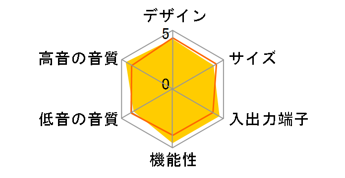 AMBEO Soundbar Plus SB02M Black-JP�̃��[�U�[���r���[