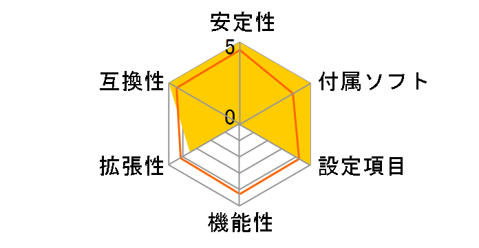 B760M PG Lightning/D4�̃��[�U�[���r���[