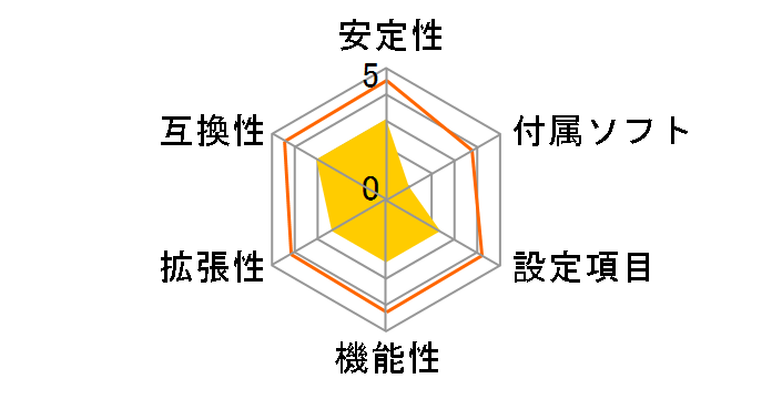 PRIME B760M-K D4-CSM �p�\�R���H�[���胂�f���̃��[�U�[���r���[