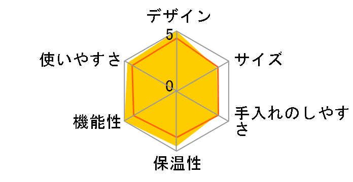 �G���b�^ �G�N�X�v���A ECAM45055G [�u���b�N]�̃��[�U�[���r���[