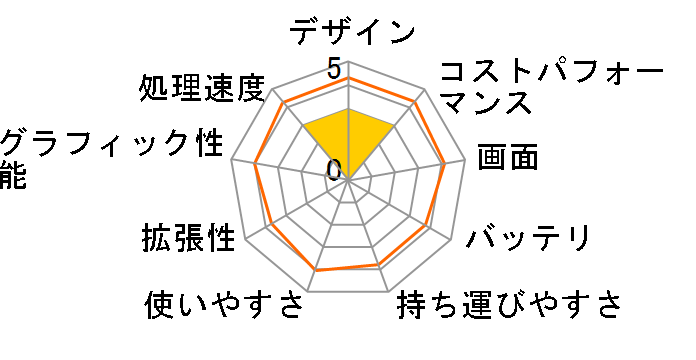 Chromebook CM14 CM1402CM2A-EK0035 [�O�����B�e�B�O���[]�̃��[�U�[���r���[