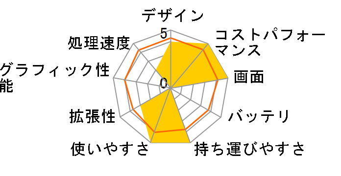 Chromebook CX1 CX1400CKA-EB0152 [�g�����X�y�A�����g�V���o�[]�̃��[�U�[���r���[