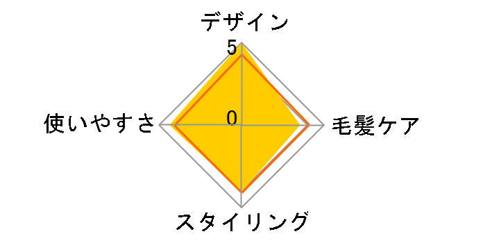 ReFa BEAUTECH FINGER IRON RE-AI03A [�u���b�N]�̃��[�U�[���r���[