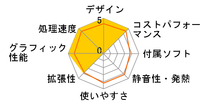 G-GEAR Powered by MSI GM7A-E231BN/A/CP1�̃��[�U�[���r���[