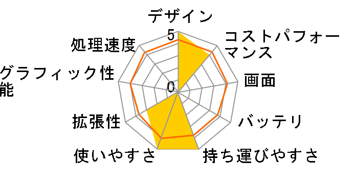 ThinkPad X1 Nano Gen 3 Core i5 1340P�E16GB�������[�E512GB SSD�E13�^2K�t������ 21K2S00J00 [�u���b�N]�̃��[�U�[���r���[