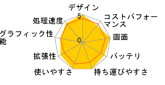 ThinkPad X1 Carbon Gen 11 Core i5 1335U�E16GB�������[�E512GB SSD�E14�^WUXGA�t������ 21HNS06S00 [�u���b�N]�̃��[�U�[���r���[