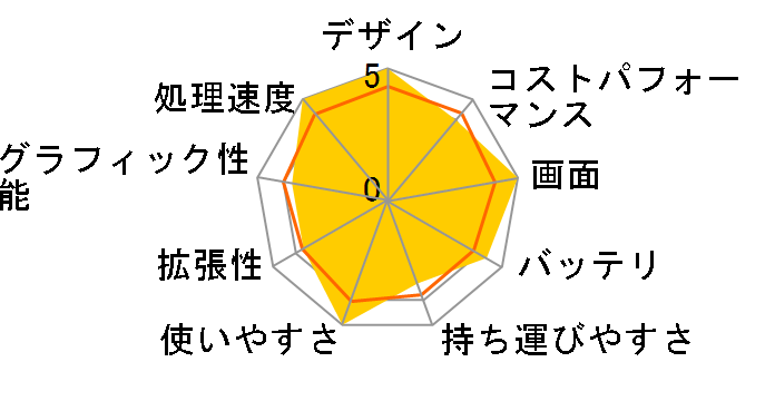 ThinkPad X1 Yoga Gen 8 Core i7 1365U�E32GB�������[�E1TB SSD�E14�^WQUXGA OLED�t������ �}���`�^�b�`�Ή� 21HRS04W00 [�X�g�[���O���[]�̃��[�U�[���r���[