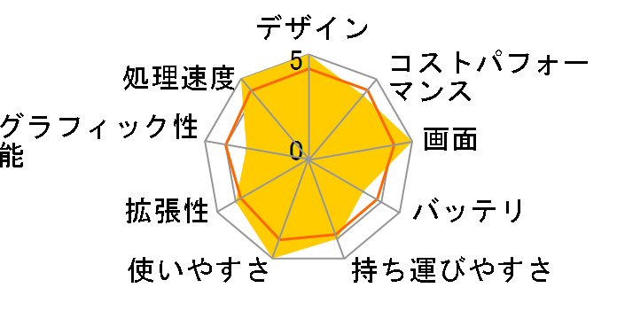 HP 245 G10 Notebook PC 80D04PA Ryzen 7/16GB������/512GB SSD/Windows 11 Home���� �X�^���_�[�h���f���̃��[�U�[���r���[