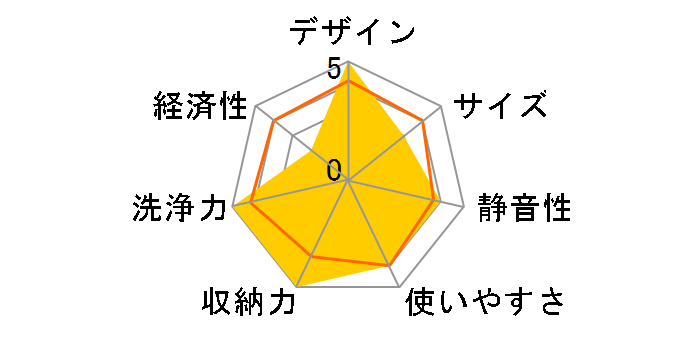 RSW-405AA-SV [�V���o�[]�̃��[�U�[���r���[