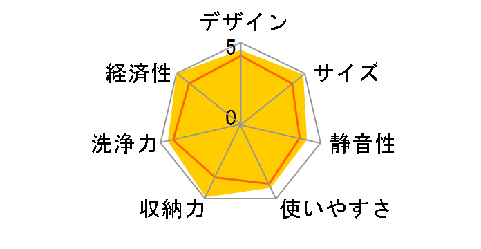 RSW-F402CA-SV [�V���o�[]�̃��[�U�[���r���[