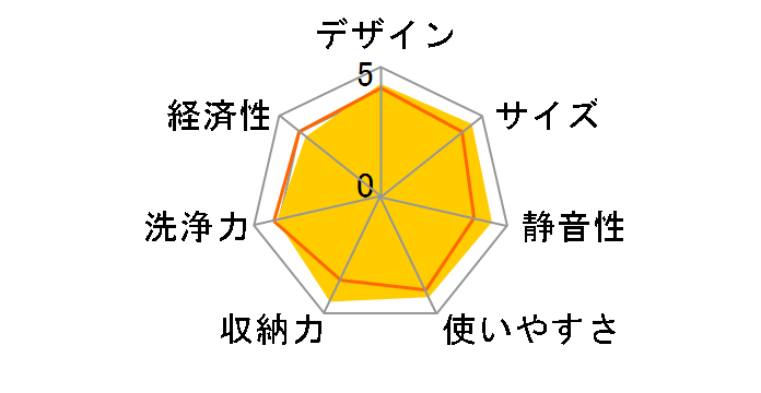 RSW-F402CA-B [�u���b�N]�̃��[�U�[���r���[