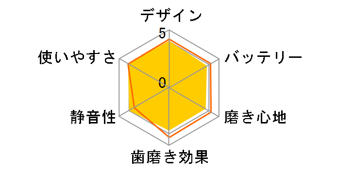 LION�d���A�V�X�g�u���V�̃��[�U�[���r���[