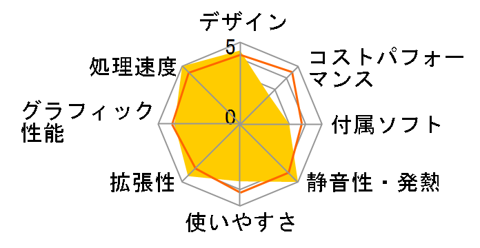 LAVIE A27 A2797/GAB PC-A2797GAB [�t�@�C���u���b�N]�̃��[�U�[���r���[