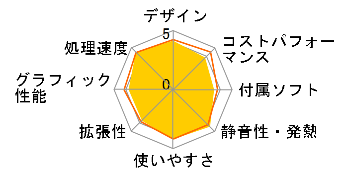 LAVIE A23 A2377/GAB PC-A2377GAB [�t�@�C���u���b�N]�̃��[�U�[���r���[