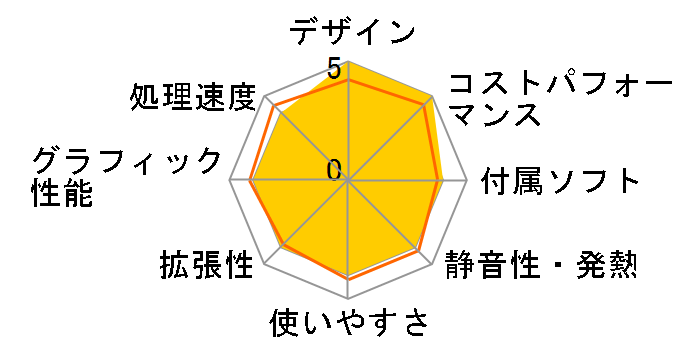 LAVIE A23 A2365/GAB PC-A2365GAB [�t�@�C���u���b�N]�̃��[�U�[���r���[