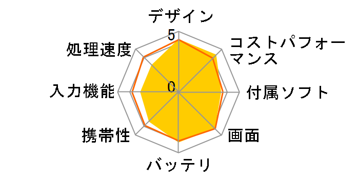 LAVIE Tab T8 T0855/GAS PC-T0855GAS [�A�[�N�e�B�b�N�O���[]�̃��[�U�[���r���[