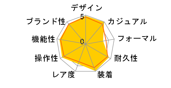 �u���b�N�x�C 54 79000N [SS�u���X �u���b�N]�̃��[�U�[���r���[