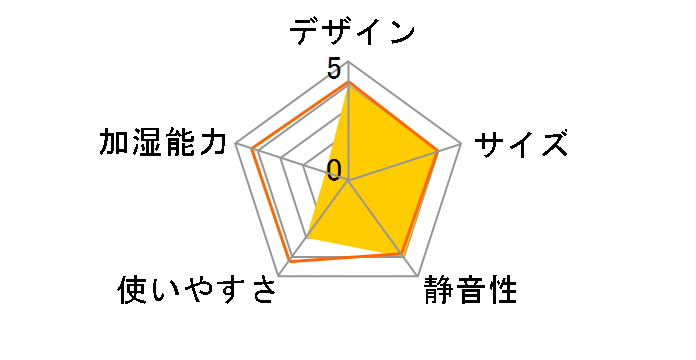 HUMIDIFIER �R�g�� MHUM-CT-IV [�~���L�[�A�C�{���[]�̃��[�U�[���r���[