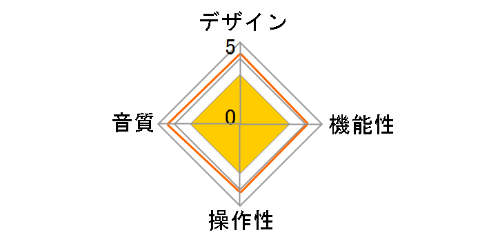 ST35-DAC�̃��[�U�[���r���[