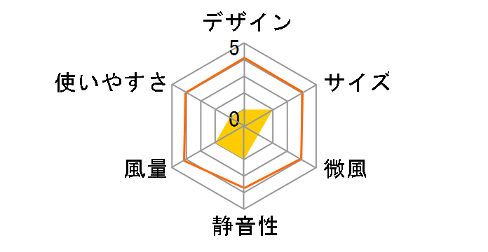 SMARTAIR QS304GY [�O���[]�̃��[�U�[���r���[