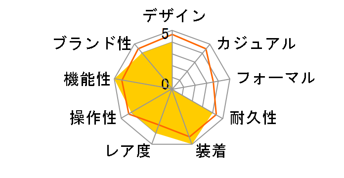 ���C���� 28600 [���[�}�� SS�u���X �T�[�����s���N]�̃��[�U�[���r���[