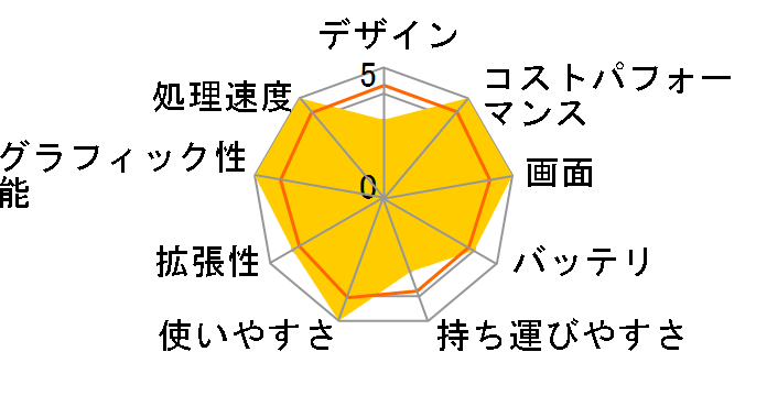 Victus by HP 16-r0012TX �p�t�H�[�}���X�v���X���f�� [�Z���~�b�N�z���C�g]�̃��[�U�[���r���[