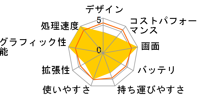 Vector-GP78HX-13VH-2101JP Windows 11 Pro/Core i9 13980HX/RTX 4080/64GB������/SSD 2TB/17�C���`/WQXGA���ڃ��f�� [�R�X���X�O���C]�̃��[�U�[���r���[