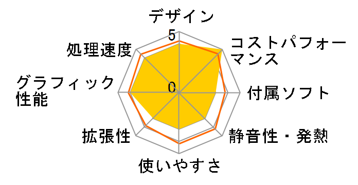 LEVEL-R779-LC137-UL9X Core i7 13700/16GB������/1TB NVMe M.2 SSD/RTX 4070Ti/800W�̃��[�U�[���r���[