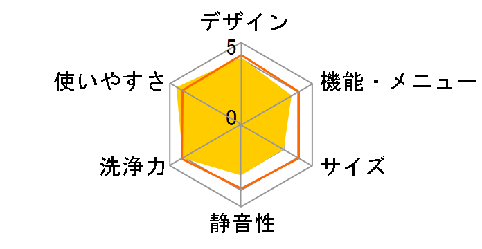 �r�[�g�E�H�b�V�� BW-DX120J(W) [�z���C�g]�̃��[�U�[���r���[