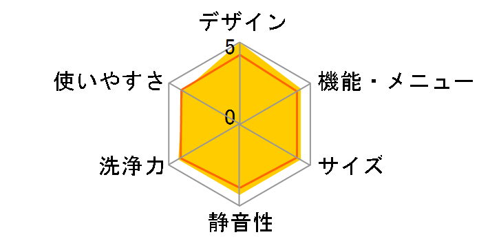 �r�[�g�E�H�b�V�� BW-DX100J(V) [�z���C�g���x���_�[]�̃��[�U�[���r���[