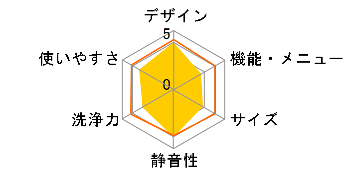 �r�[�g�E�H�b�V�� BW-DX90J(W) [�z���C�g]�̃��[�U�[���r���[