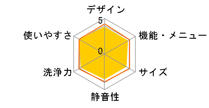 �r�[�g�E�H�b�V�� BW-DV80J(W) [�z���C�g]�̃��[�U�[���r���[