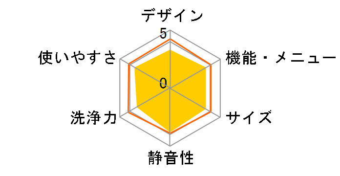 �r�[�g�E�H�b�V�� BW-X90J(V) [�z���C�g���x���_�[]�̃��[�U�[���r���[