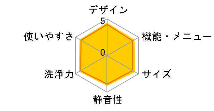 �r�[�g�E�H�b�V�� BW-V100J(W) [�z���C�g]�̃��[�U�[���r���[