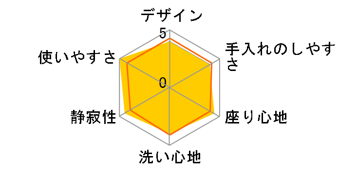 �T���E�H�b�V�� DLAL921-LI [���u���[�A�C�{���[]�̃��[�U�[���r���[