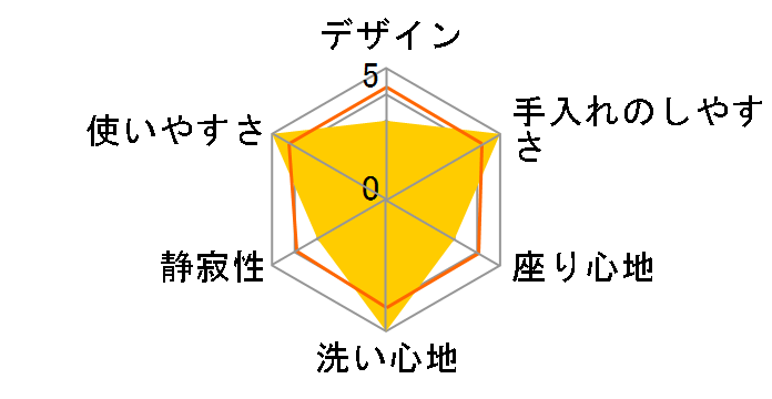 �T���E�H�b�V�� DLAL931-LW [���u���[�z���C�g]�̃��[�U�[���r���[