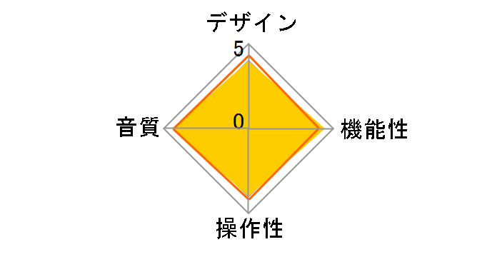 SPL Diamond [Red]�̃��[�U�[���r���[