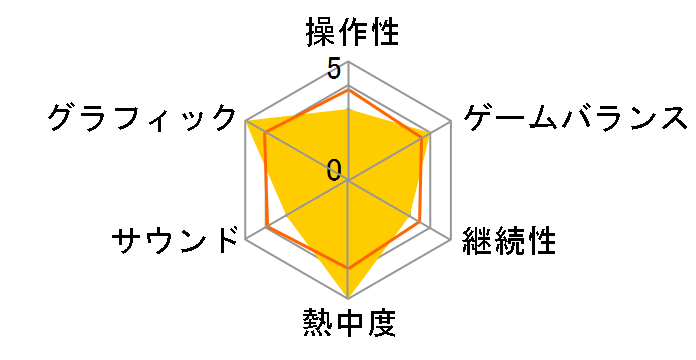 Redemption Reapers [�ʏ��] [PS4]�̃��[�U�[���r���[