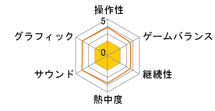 Beautiful Desolation [Nintendo Switch]�̃��[�U�[���r���[