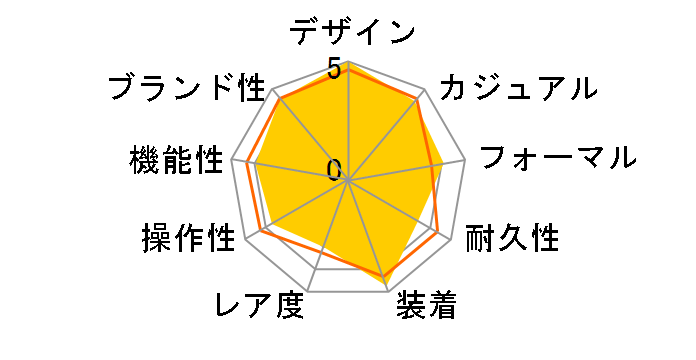 �A�X�g���� NEXTER �V���[�Y GPS �\�[���[���f�� SBXD013�̃��[�U�[���r���[