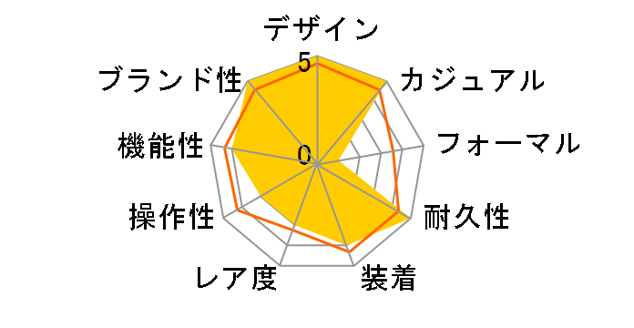 �v���}�X�^�[ MARINE-�G�R�E�h���C�u �_�C�o�[200m BN0231-01L�̃��[�U�[���r���[